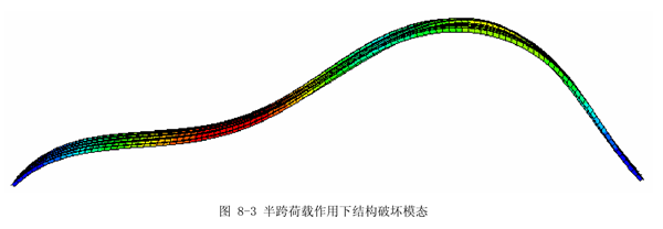 拱形屋顶安装